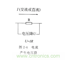 基礎(chǔ)知識篇——電阻