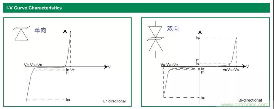 【干貨】TVS二極管的三大特性，你知道嗎？