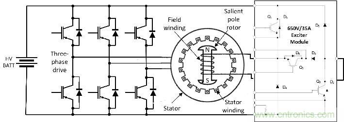 汽車應用角：無磁電機和驅動器用于電動汽車