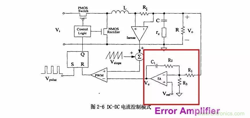 開關(guān)電源IC內(nèi)部電路解析！