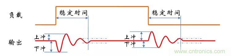 考驗開關電源性能的“7個”概念