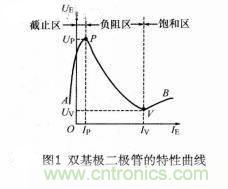 簡述雙基極二極管的基礎(chǔ)知識(shí)