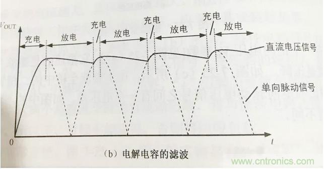 更深層次了解，電容是起了什么作用？