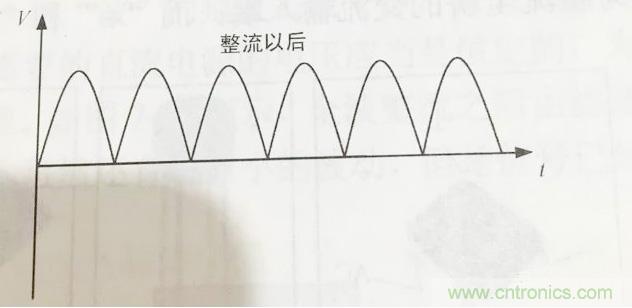 更深層次了解，電容是起了什么作用？