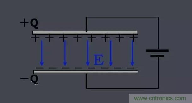 更深層次了解，電容是起了什么作用？