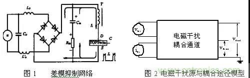 介紹幾種有效的開關(guān)電源電磁干擾抑制措施