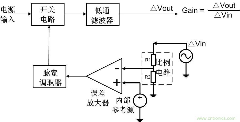 深度解析：環路分析測試原理