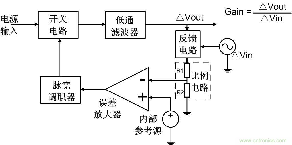 深度解析：環路分析測試原理