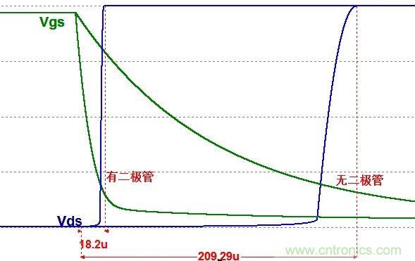 硬件開發，我想和MOS管聊聊