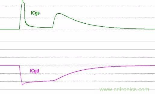 硬件開發，我想和MOS管聊聊