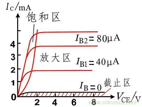 硬件開發，我想和MOS管聊聊