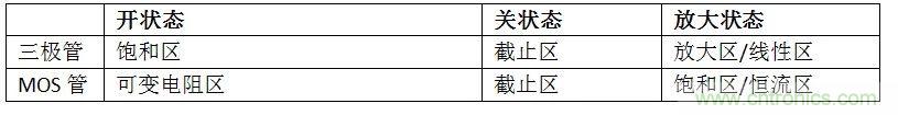 硬件開發，我想和MOS管聊聊