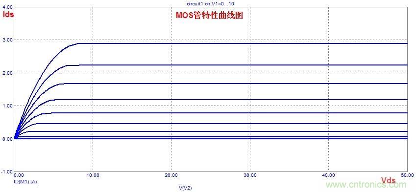 硬件開發，我想和MOS管聊聊