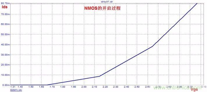 硬件開發，我想和MOS管聊聊