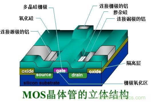 硬件開發，我想和MOS管聊聊