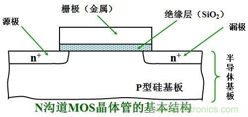 硬件開發，我想和MOS管聊聊