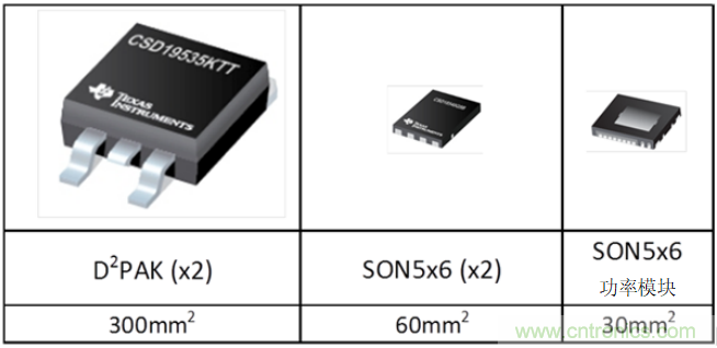 對更高功率密度的需求推動電動工具創新解決方案