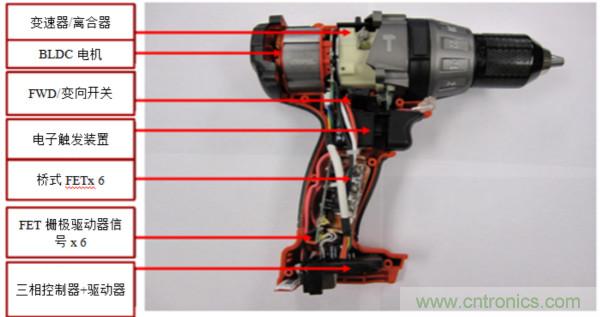 對更高功率密度的需求推動電動工具創新解決方案