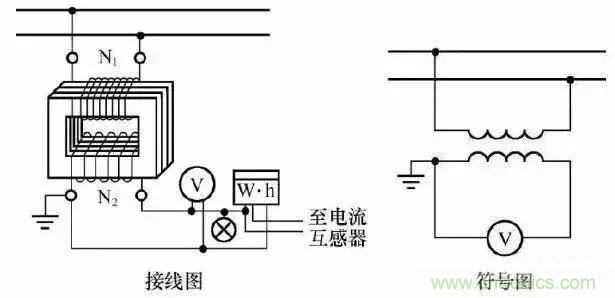 解說互感器、電能表的接線示意圖及原理