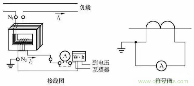 解說互感器、電能表的接線示意圖及原理