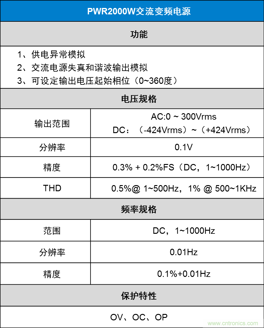 如何進行LED驅動電源測試？