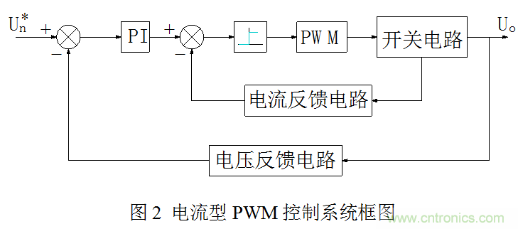 開關電源”電壓型“與”電流型“控制的區別到底在哪？