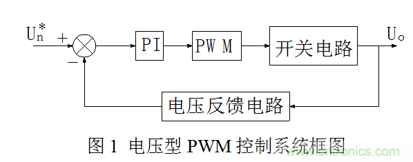 開關電源”電壓型“與”電流型“控制的區別到底在哪？