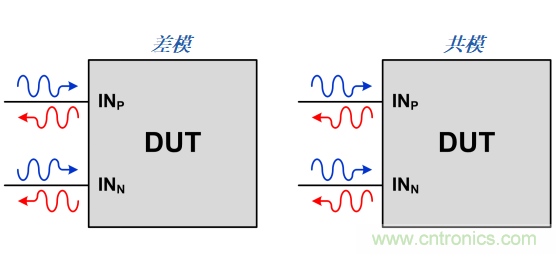 S參數究竟是什么？