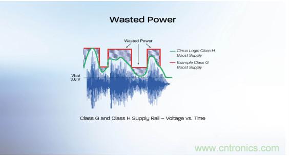 為什么智能功率音頻放大器對智能手機越來越重要