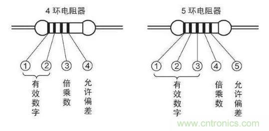 了解這些元器件基礎(chǔ)知識，你就是高手（一）