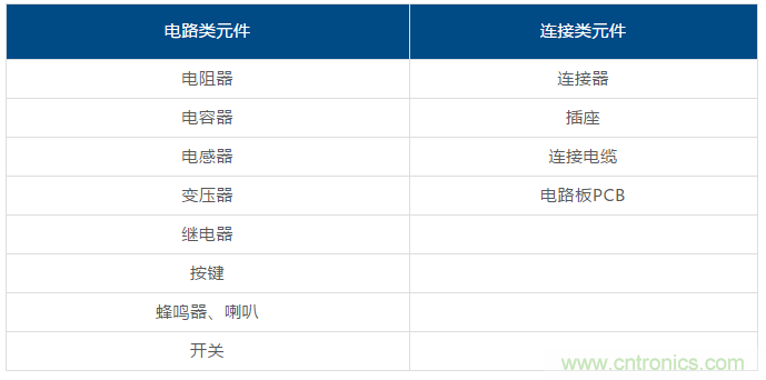 了解這些元器件基礎(chǔ)知識，你就是高手（一）