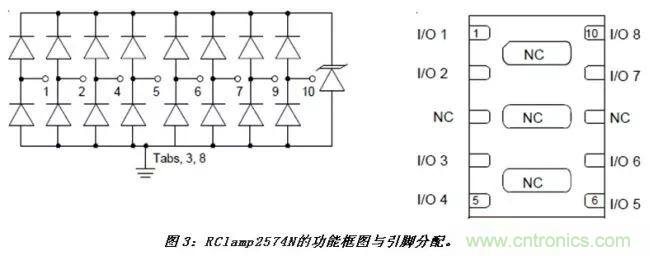 智能電視HDMI與RJ45接口靜電保護(hù)方案