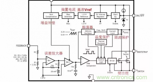 電源芯片的內部結構，你了解嗎？