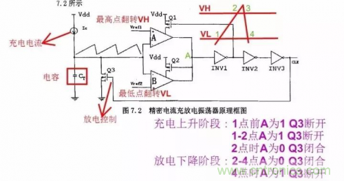 電源芯片的內部結構，你了解嗎？