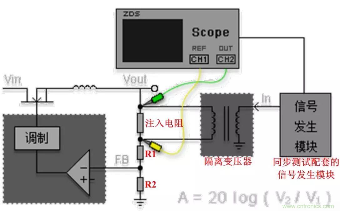 不只是一臺(tái)示波器！電源分析插件你真的會(huì)用了嗎？