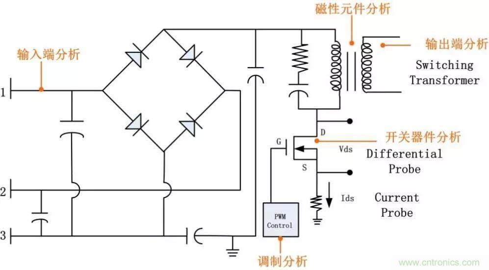 不只是一臺(tái)示波器！電源分析插件你真的會(huì)用了嗎？