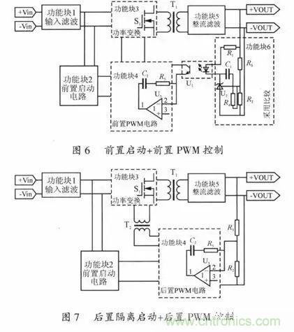 開關電源穩定性的設計與測試！