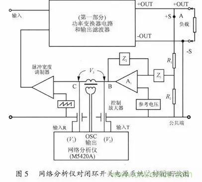 開關電源穩定性的設計與測試！