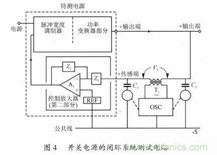 開關電源穩定性的設計與測試！