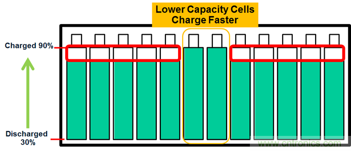 化被動為主動，精確又穩健的電池管理系統是這樣滴