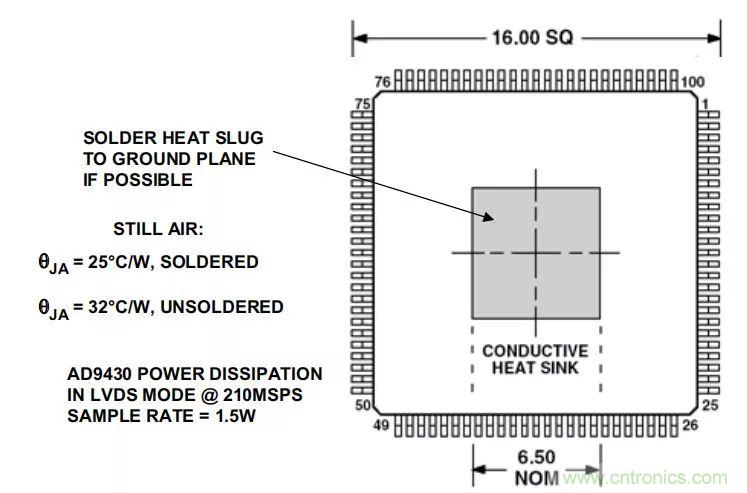 夏日炎炎，電路散熱技巧你都Get到沒有？