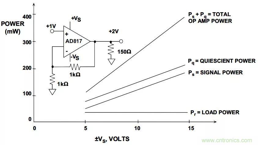 夏日炎炎，電路散熱技巧你都Get到沒有？