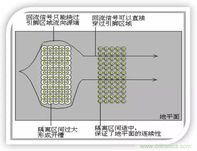 詳解EMC設計中跨分割區及開槽的處理