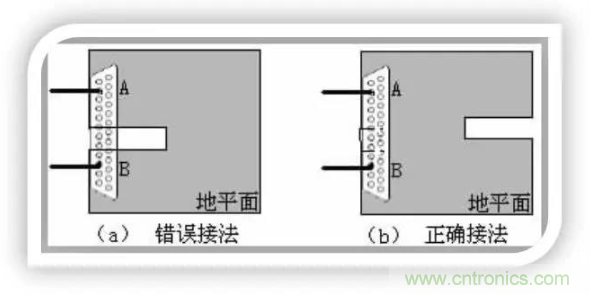 詳解EMC設計中跨分割區及開槽的處理