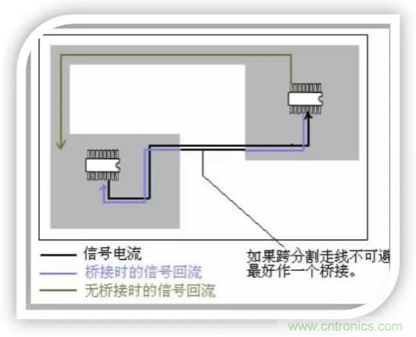 詳解EMC設計中跨分割區及開槽的處理