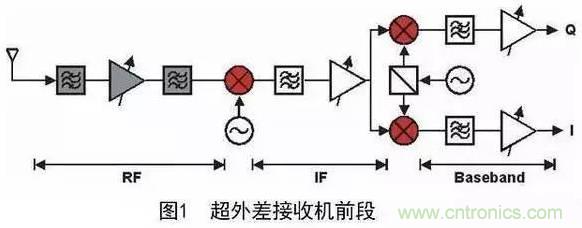 非常詳細的濾波器基礎知識簡介