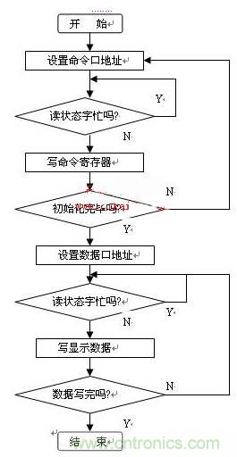 OLED驅動電路設計高手進階必看