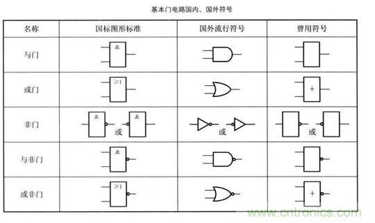 解讀數字電路器件：門電路、與門電路、或門電路、非門電路及實例