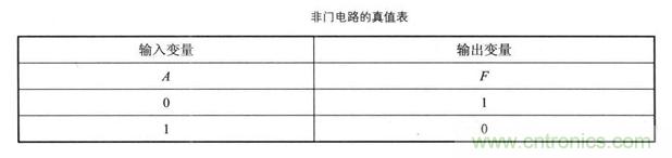 解讀數字電路器件：門電路、與門電路、或門電路、非門電路及實例