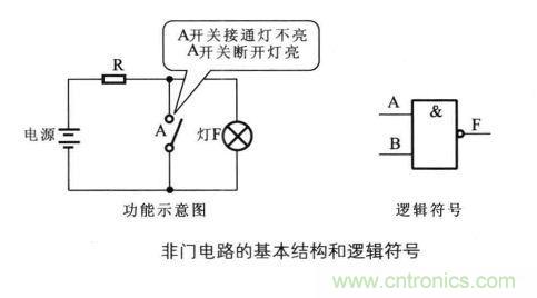 解讀數字電路器件：門電路、與門電路、或門電路、非門電路及實例